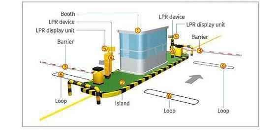 ANPR system