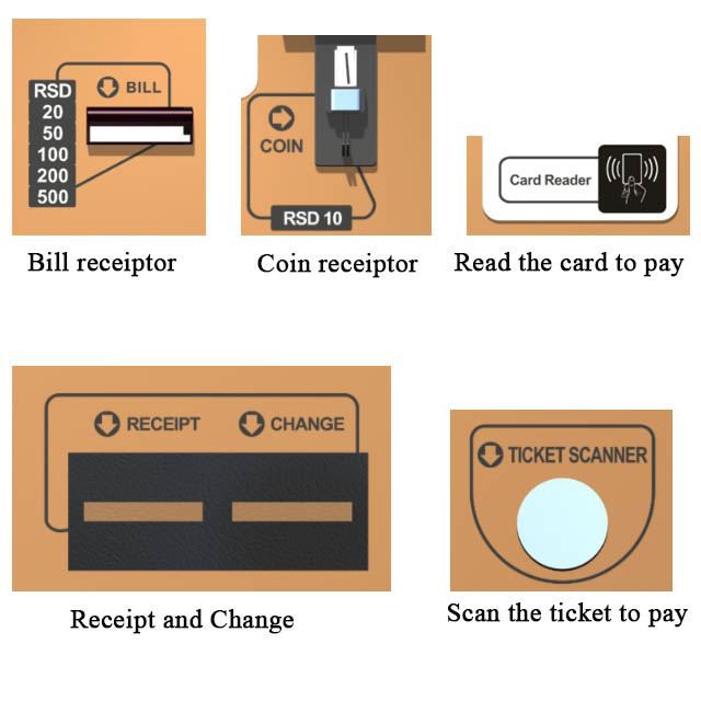 autopay parking system