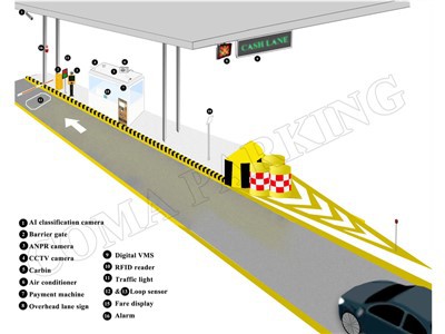 מאפיינים של מערכת גביית הכביש המהיר של ניגריה